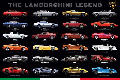 List of Lamborghini automobiles